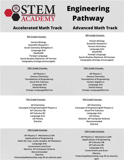 Engineering Pathway